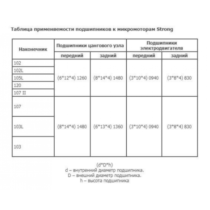 Цанговий вузол патрон Saeshin strong 103